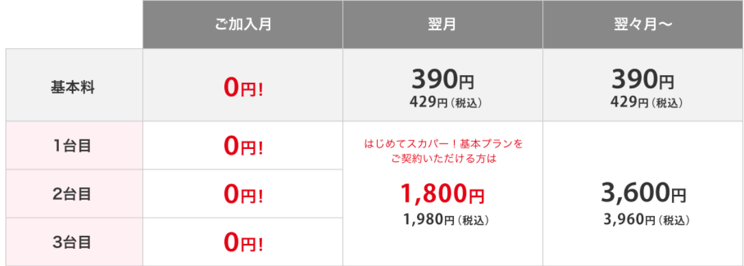 スカパー